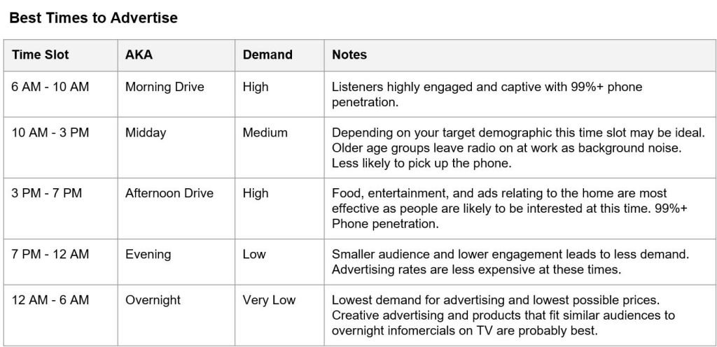 Best times to advertise on the radio